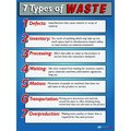 5S Supplies 7 Types of Waste Poster Version 4 24in X 32in POSTER-7TW-V4